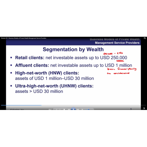 cfa-level-3-2025-schweser-video-lectures-private-wealth-pathway-1